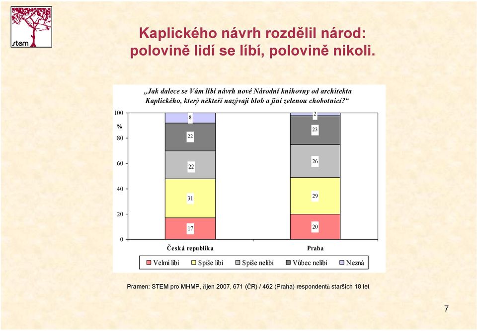 nazývají blob a jiní zelenou chobotnicí?