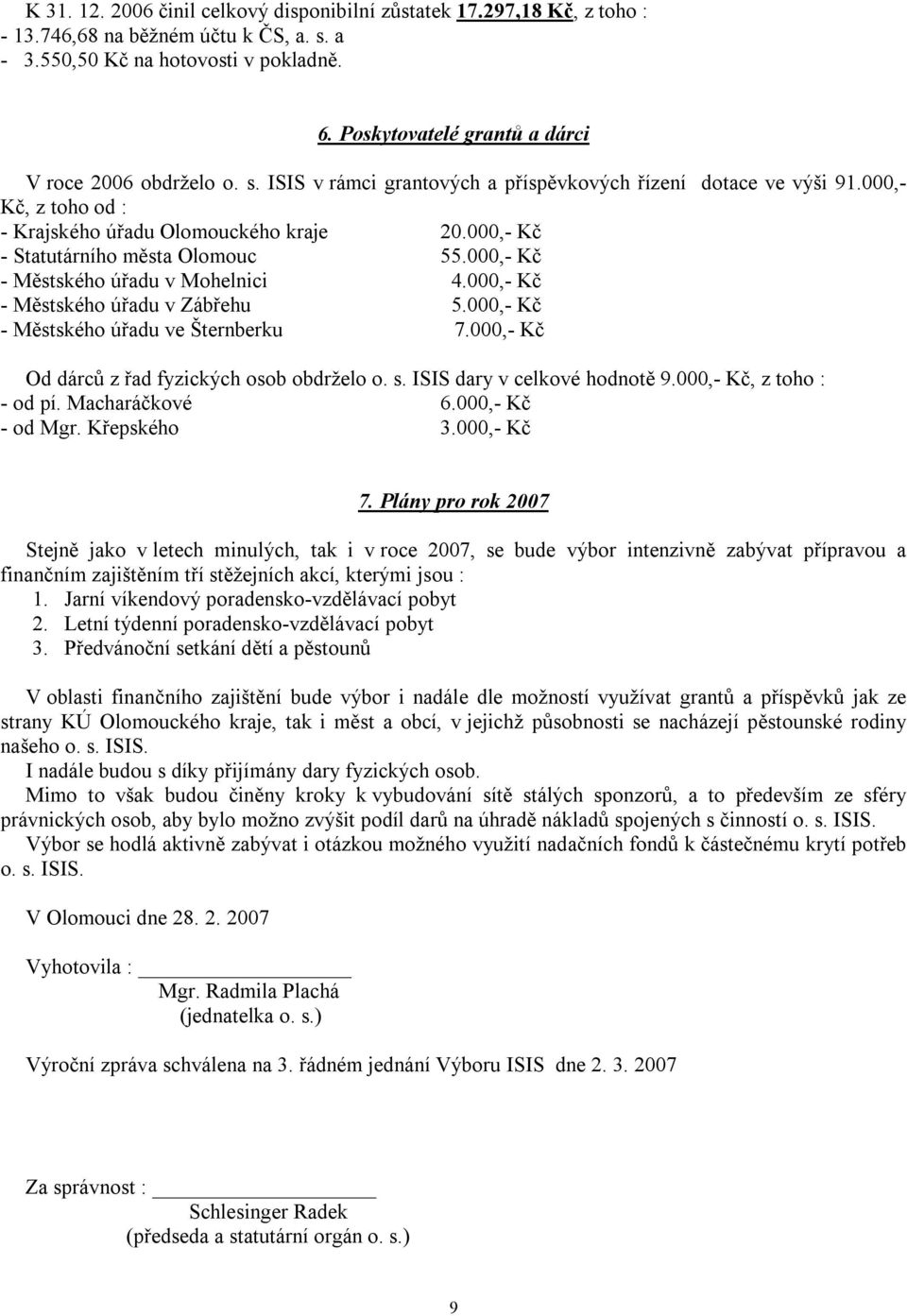 000,- Kč - Statutárního města Olomouc 55.000,- Kč - Městského úřadu v Mohelnici 4.000,- Kč - Městského úřadu v Zábřehu 5.000,- Kč - Městského úřadu ve Šternberku 7.