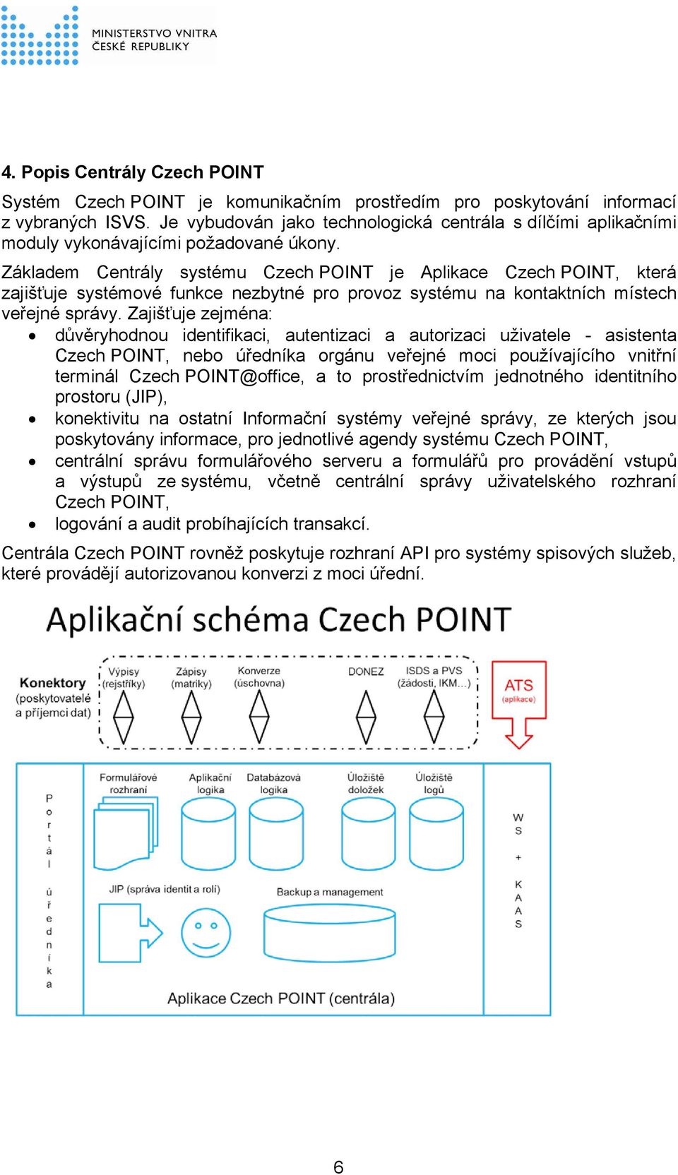 Základem Centrály systému Czech POINT je Aplikace Czech POINT, která zajišťuje systémové funkce nezbytné pro provoz systému na kontaktních místech veřejné správy.