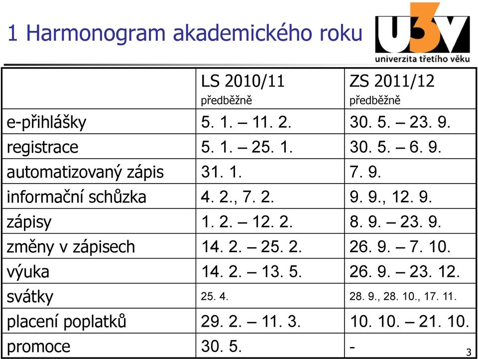 9. zápisy 1. 2. 12. 2. 8. 9. 23. 9. změny v zápisech 14. 2. 25. 2. 26. 9. 7. 10. výuka 14. 2. 13. 5. 26. 9. 23. 12. svátky 25.