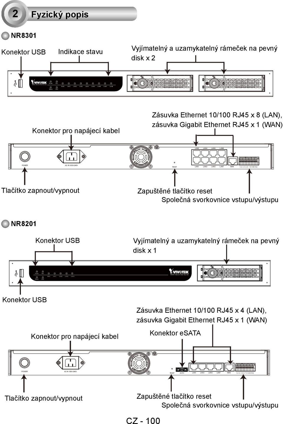 LAN3 LAN5 LAN7 WAN 1 234 5 6 7 8 9 101112 Tlačítko zapnout/vypnout Zapuštěné tlačítko reset Společná svorkovnice vstupu/výstupu NR8201 Konektor USB Vyjímatelný a uzamykatelný rámeček na pevný disk x