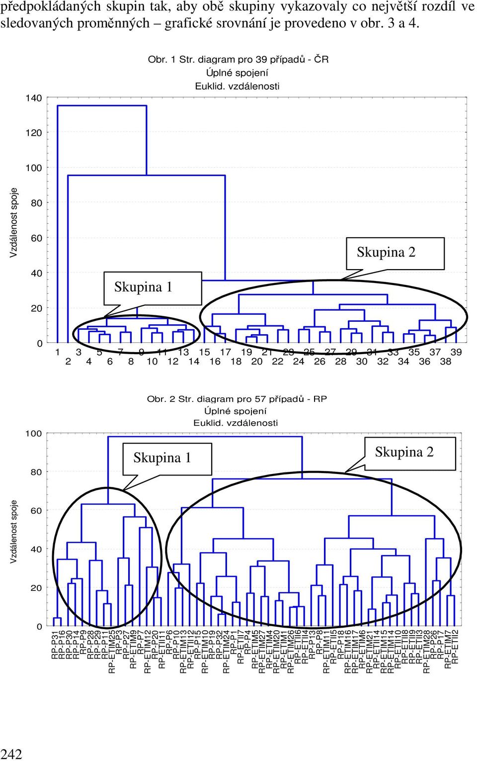 vzdálenosti 1 1 Vzdálenost spoje 8 6 4 Skupina 1 Skupina 2 1 2 3 4 5 6 7 8 9 1 11 12 13 14 15 16 17 18 19 21 22 23 24 25 26 27 28 29 3 31 32 33 34 35 36 37 38 39 1 8 Obr. 2 Str.