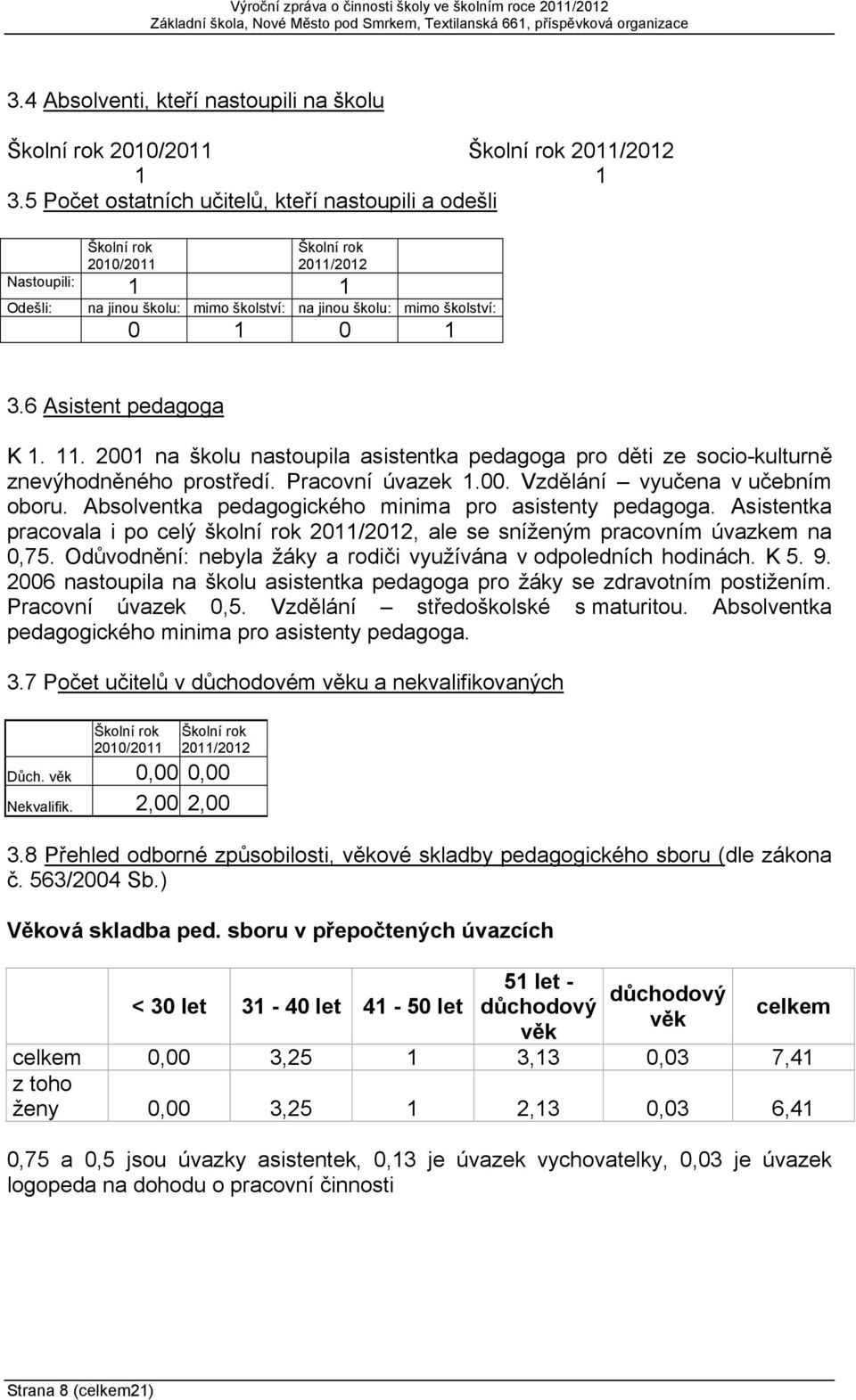 6 Asistent pedagoga K 1. 11. 2001 na školu nastoupila asistentka pedagoga pro děti ze socio-kulturně znevýhodněného prostředí. Pracovní úvazek 1.00. Vzdělání vyučena v učebním oboru.