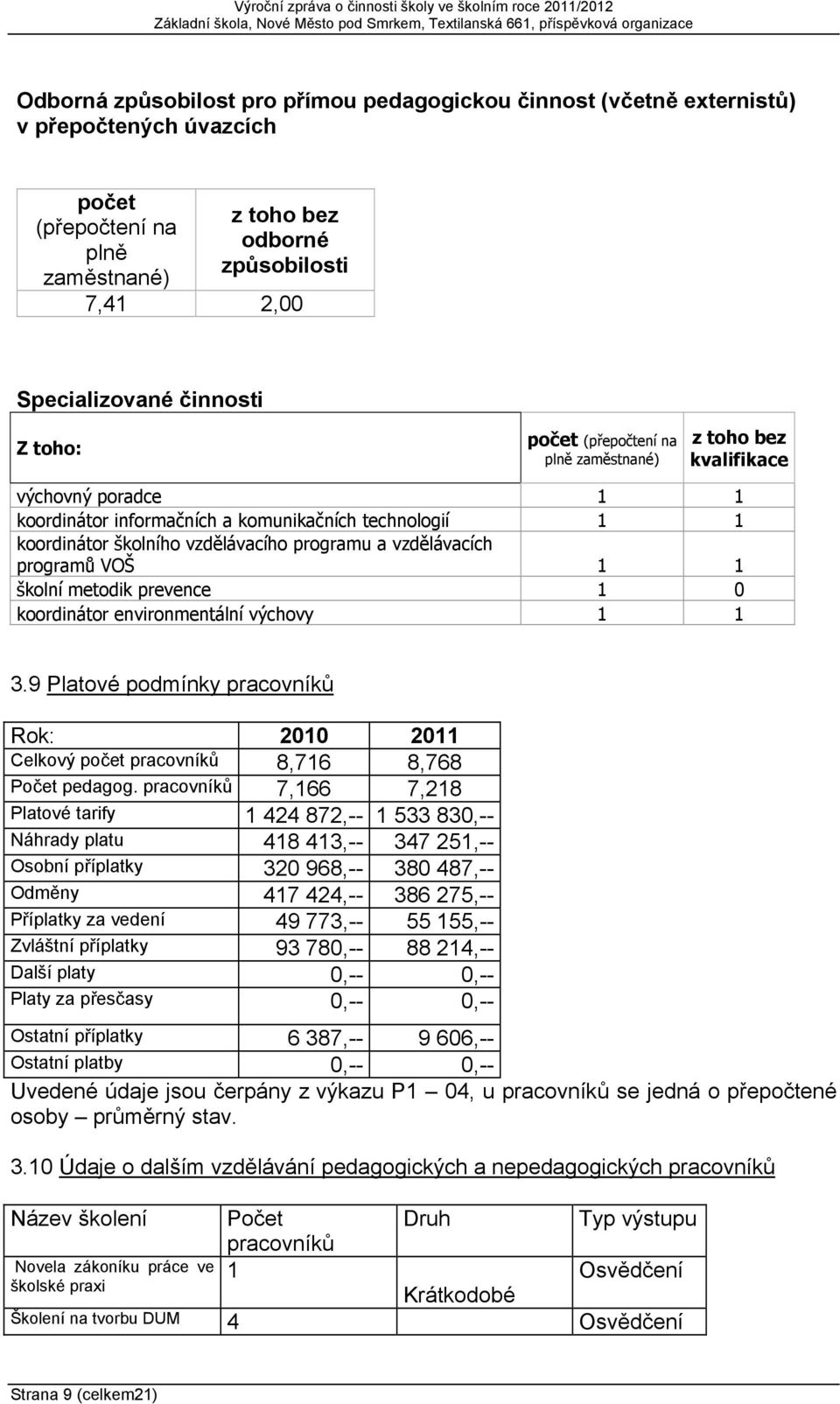 vzdělávacích programů VOŠ 1 1 školní metodik prevence 1 0 koordinátor environmentální výchovy 1 1 3.9 Platové podmínky pracovníků Rok: 2010 2011 Celkový počet pracovníků 8,716 8,768 Počet pedagog.