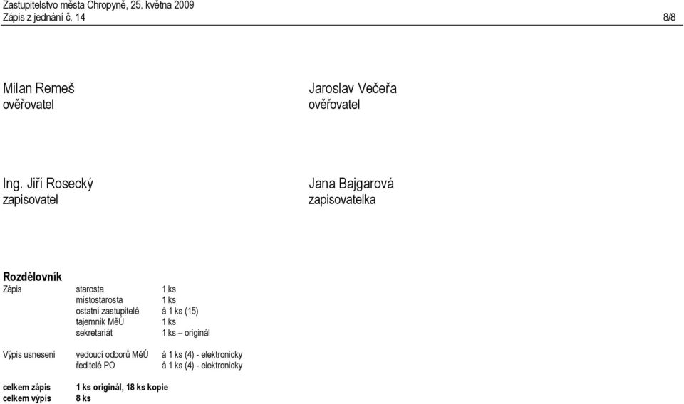 ostatní zastupitelé á 1 ks (15) tajemník MěÚ 1 ks sekretariát 1 ks originál Výpis usnesení vedoucí odborů