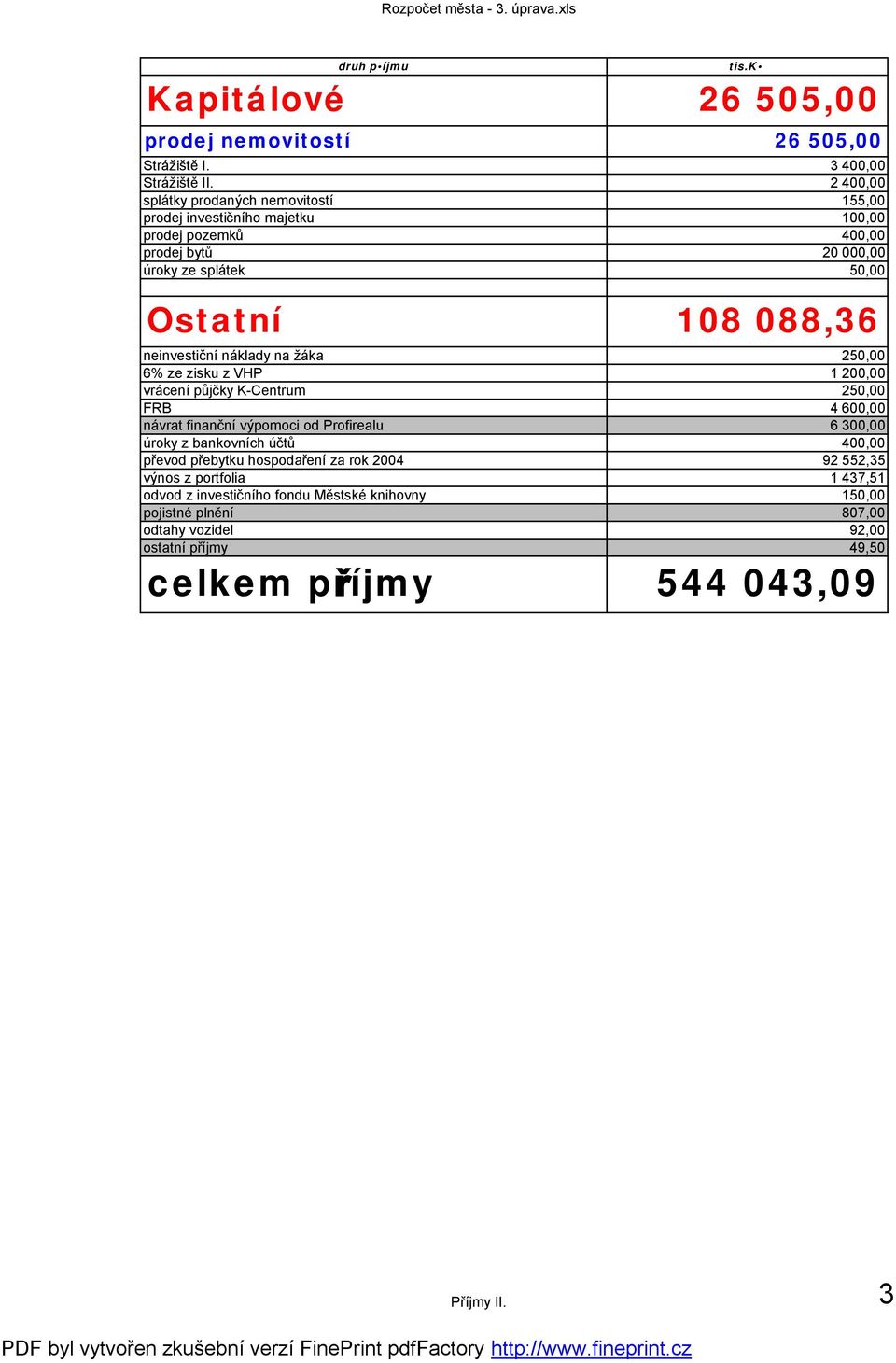 neinvestiční náklady na žáka 250,00 6% ze zisku z VHP 1 200,00 vrácení půjčky K-Centrum 250,00 FRB 4 600,00 návrat finanční výpomoci od Profirealu 6 300,00 úroky z