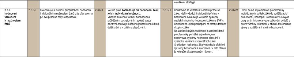 6-III Soustavně se vzdělává v oblasti práce se žáky, kteří vyžadují individuální přístup v hodnocení.