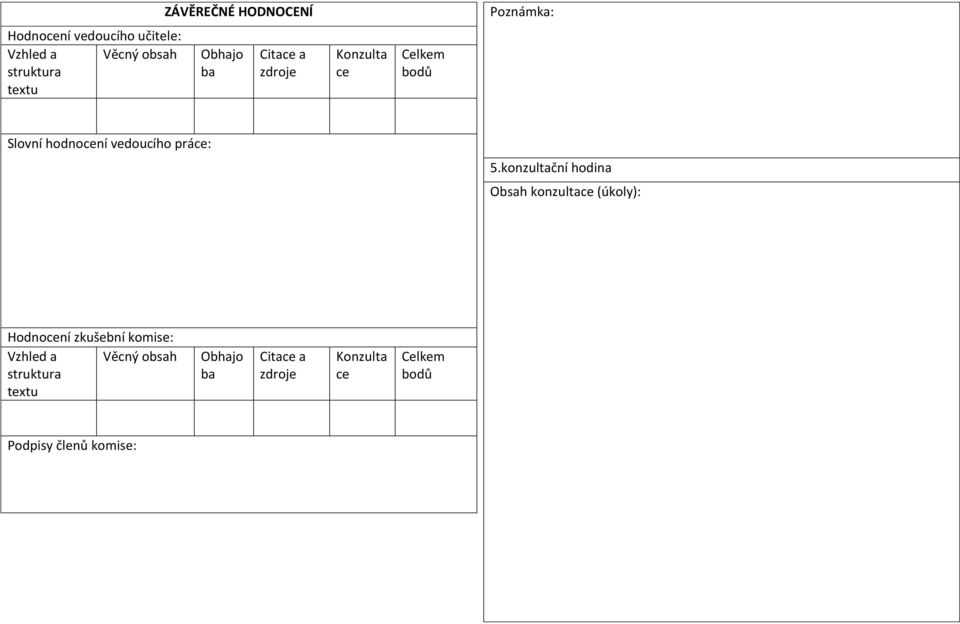 5.konzultační hodina Obsah konzultace (úkoly): Hodnocení zkušební komise: Vzhled a Věcný