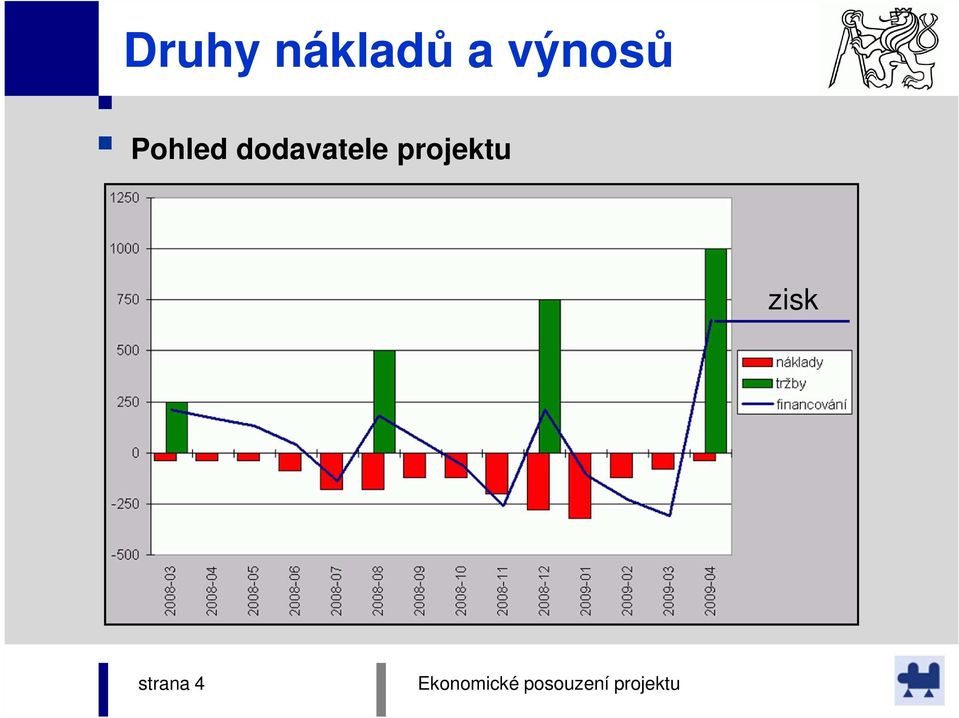 dodavatele