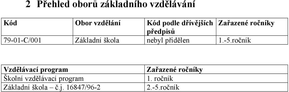 nebyl přidělen 1.-5.