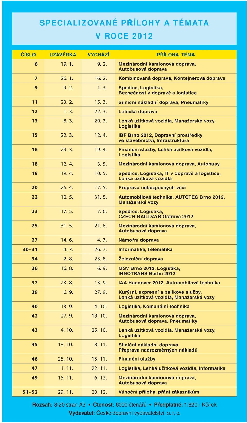 IBF Brno 2012, Dopravní prostředky ve stavebnictví, Infrastruktura 16 29. 3. 19. 4. Finanční služby, Lehká užitková vozidla, 18 12. 4. 3. 5.