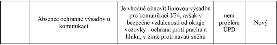 bezpečné vzdálenosti od okraje vozovky - ochrana