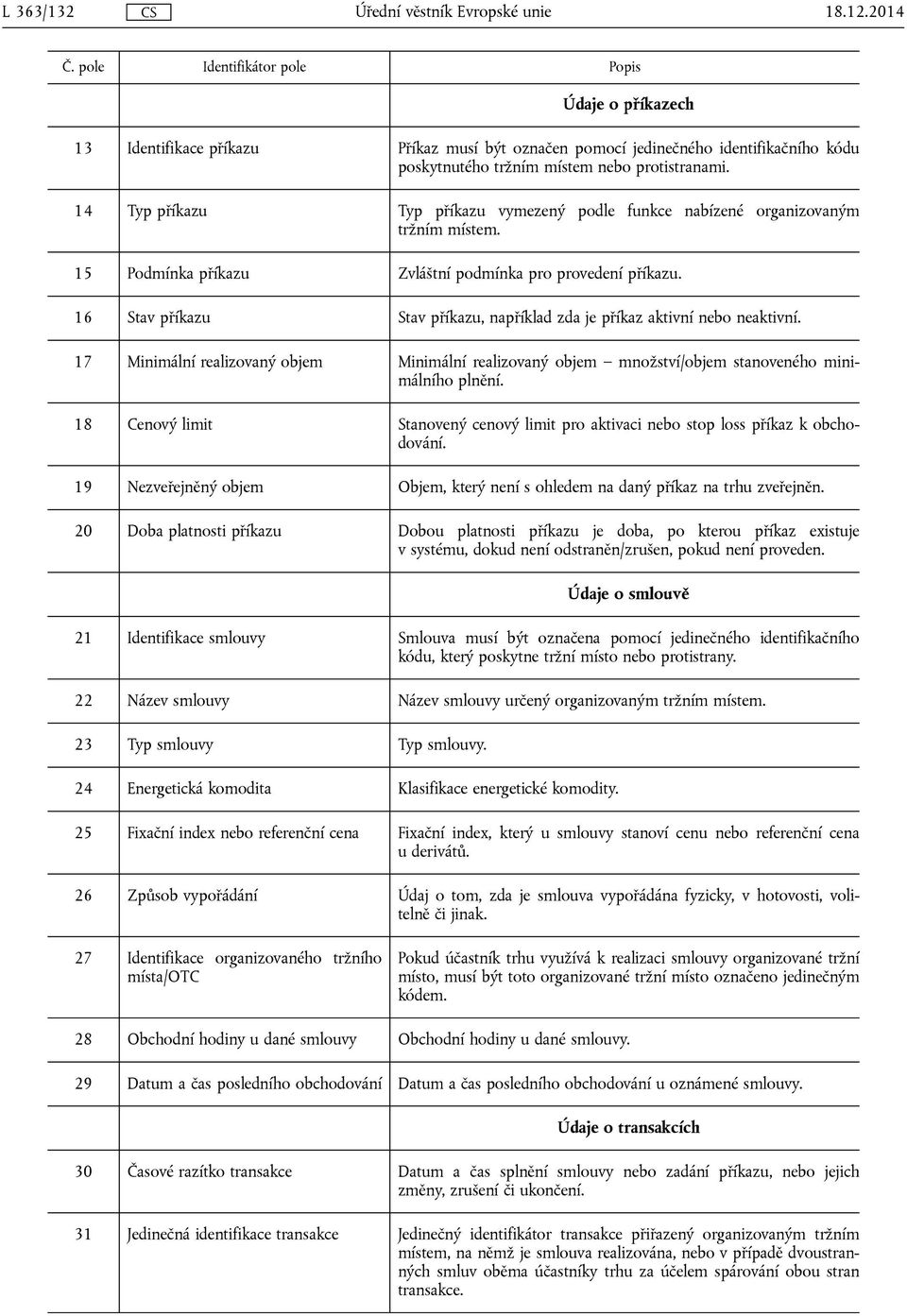 14 Typ příkazu Typ příkazu vymezený podle funkce nabízené organizovaným tržním místem. 15 Podmínka příkazu Zvláštní podmínka pro provedení příkazu.