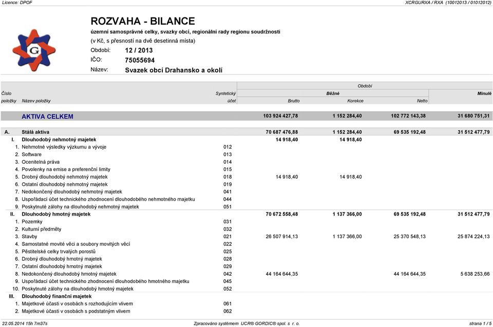 Nehmotné výsledky výzkumu a vývoje 012 2. Software 013 3. Ocenitelná práva 014 4. Povolenky na emise a preferenční limity 015 5. Drobný dlouhodobý nehmotný majetek 018 14 918,40 14 918,40 6.