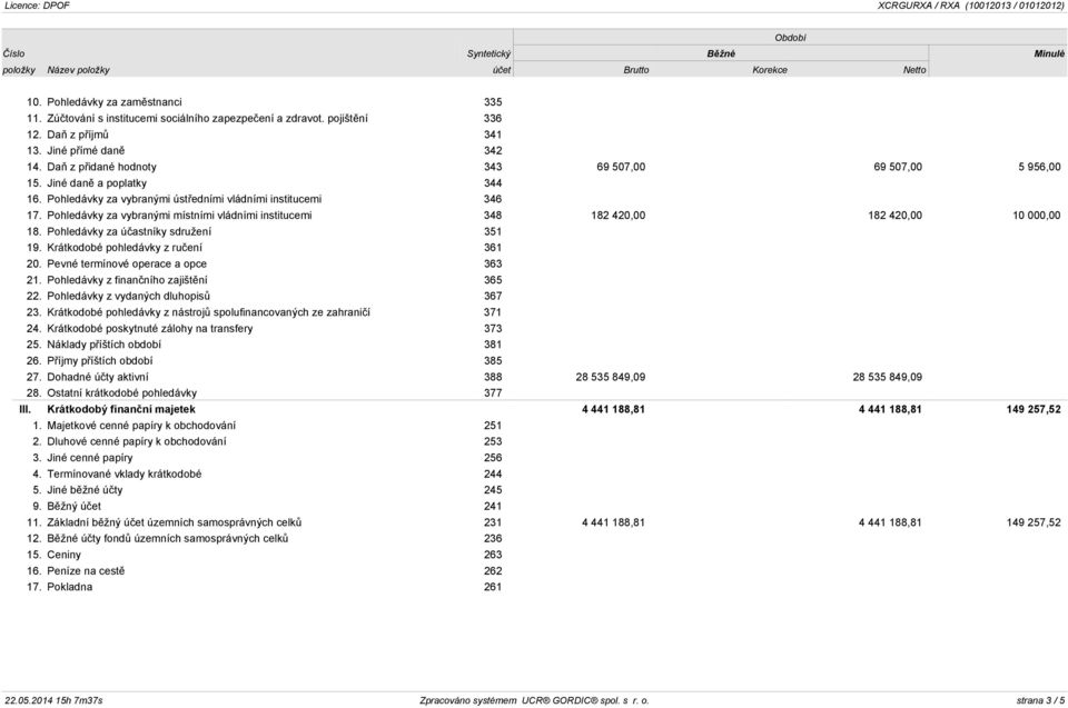 Pohledávky za vybranými místními vládními institucemi 348 182 420,00 182 420,00 10 000,00 18. Pohledávky za účastníky sdružení 351 19. Krátkodobé pohledávky z ručení 361 20.