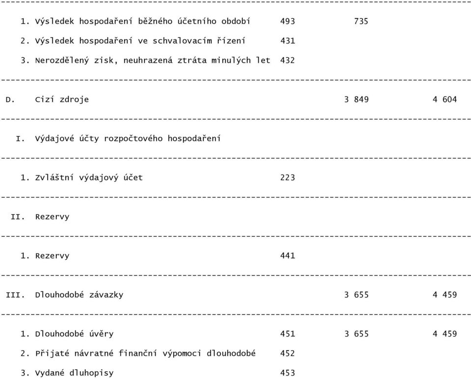 Výdajové účty rozpočtového hospodaření 1. Zvláštní výdajový účet 223 II. Rezervy 1. Rezervy 441 III.