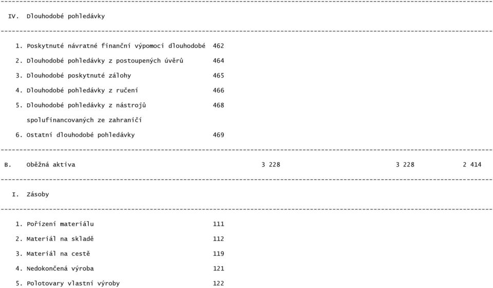 Dlouhodobé pohledávky z nástrojů 468 spolufinancovaných ze zahraničí 6. Ostatní dlouhodobé pohledávky 469 B.