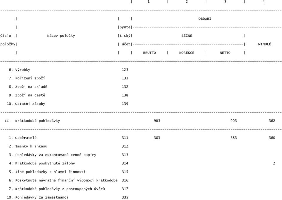 Zboží na skladě 132 9. Zboží na cestě 138 10. Ostatní zásoby 139 II. Krátkodobé pohledávky 903 903 362 1. Odběratelé 311 383 383 360 2. Směnky k inkasu 312 3.