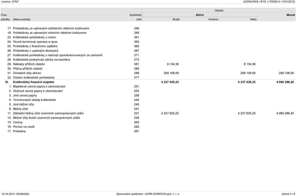 Pohledávky z vydaných dluhopisů 367 27. Krátkodobé pohledávky z nástrojů spolufinancovaných ze zahraničí 371 28. Krátkodobé poskytnuté zálohy na transfery 373 29.