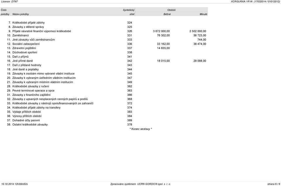 Sociální zabezpečení 336 33 162,00 38 474,00 13. Zdravotní pojištění 337 14 835,00 14. Důchodové spoření 338 15. Daň z příjmů 341 16. Jiné přímé daně 342 18 015,00 29 098,00 17.