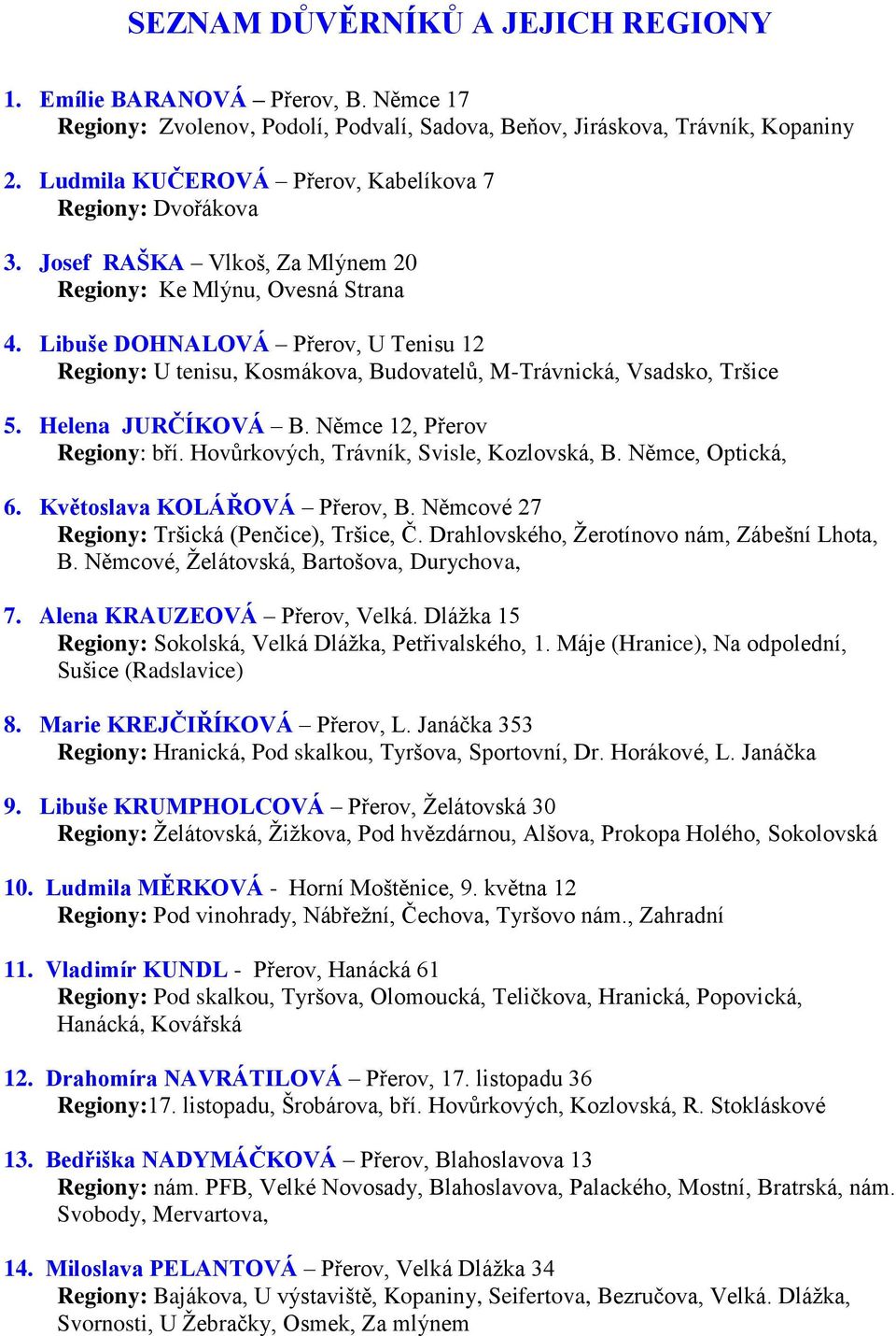 Libuše DOHNALOVÁ Přerov, U Tenisu 12 Regiony: U tenisu, Kosmákova, Budovatelů, M-Trávnická, Vsadsko, Tršice 5. Helena JURČÍKOVÁ B. Němce 12, Přerov Regiony: bří.