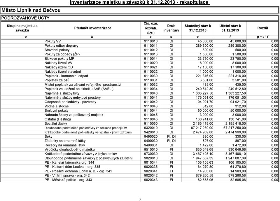 2013 Účetní stav k 31.12.
