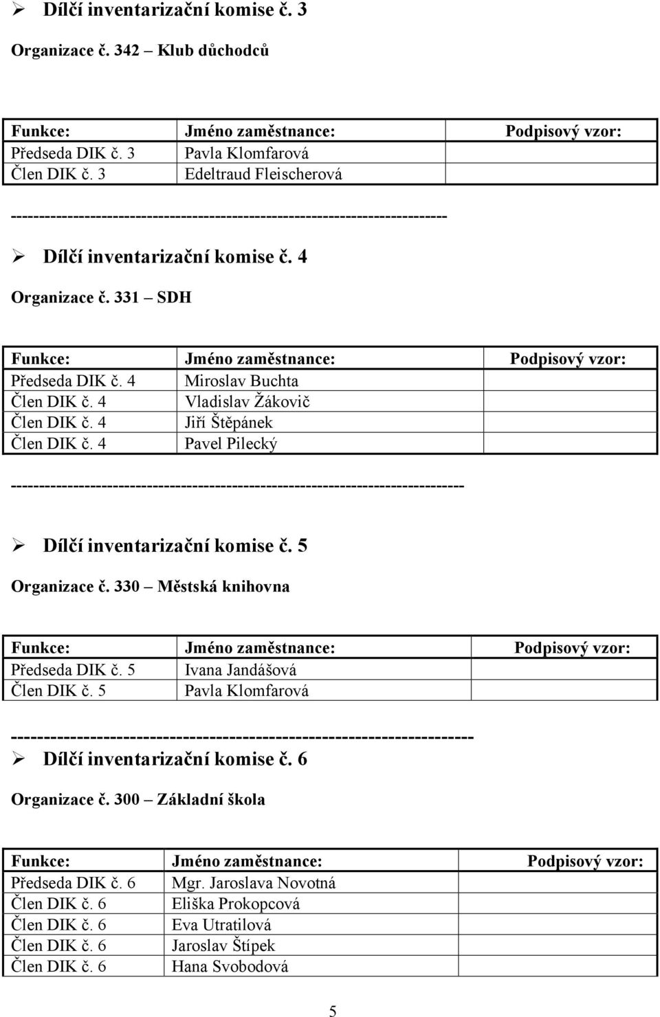 4 Miroslav Buchta Člen DIK č. 4 Vladislav Žákovič Člen DIK č. 4 Jiří Štěpánek Člen DIK č.