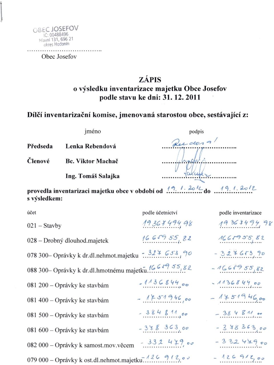 Tomáš Salajka provedla inventarizaci s výsledkem: majetku obce v období od.~':!:..~;.~.~l::do... 1.~;.~:.~(.t. účet podle účetnictví 021 - Stavby 1~.~.~.r?:.~ qg 028 - Drobný dlouhod.majetek (~..~.:.:.~-~.