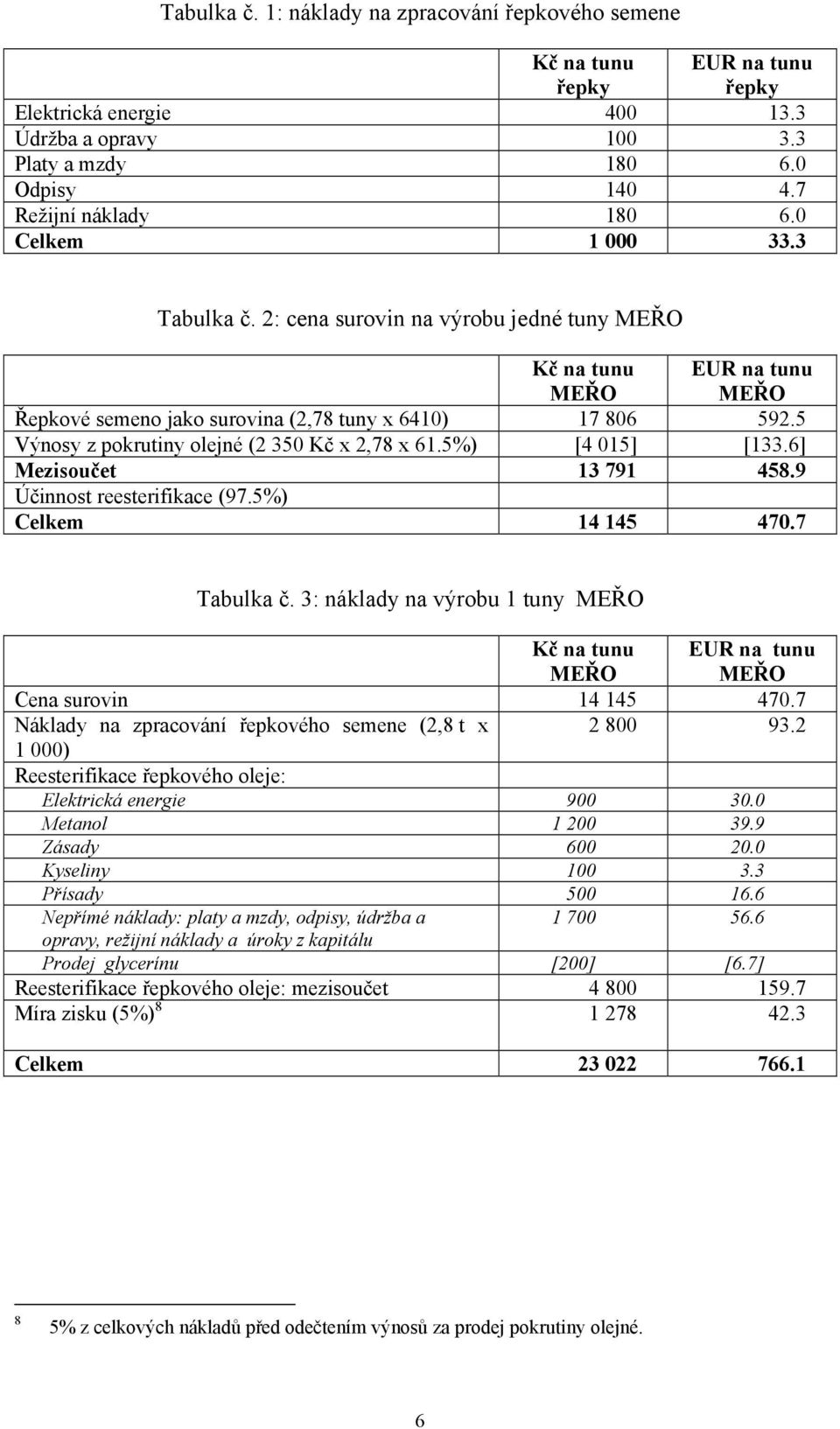 5 Výnosy z pokrutiny olejné (2 350 Kč x 2,78 x 61.5%) [4 015] [133.6] Mezisoučet 13 791 458.9 Účinnost reesterifikace (97.5%) Celkem 14 145 470.7 Tabulka č.