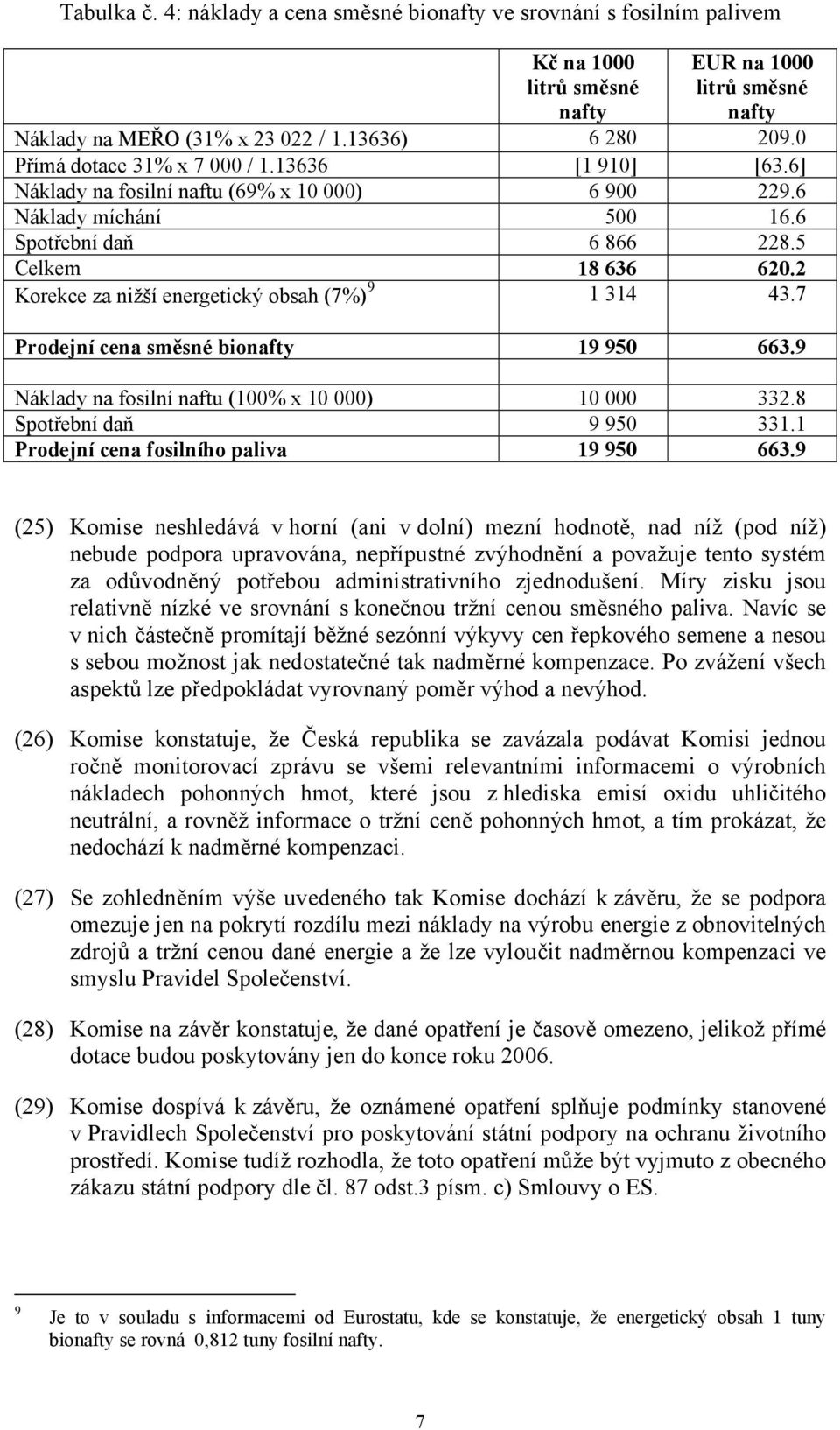 2 Korekce za nižší energetický obsah (7%) 9 1 314 43.7 Prodejní cena směsné bionafty 19 950 663.9 Náklady na fosilní naftu (100% x 10 000) 10 000 332.8 Spotřební daň 9 950 331.