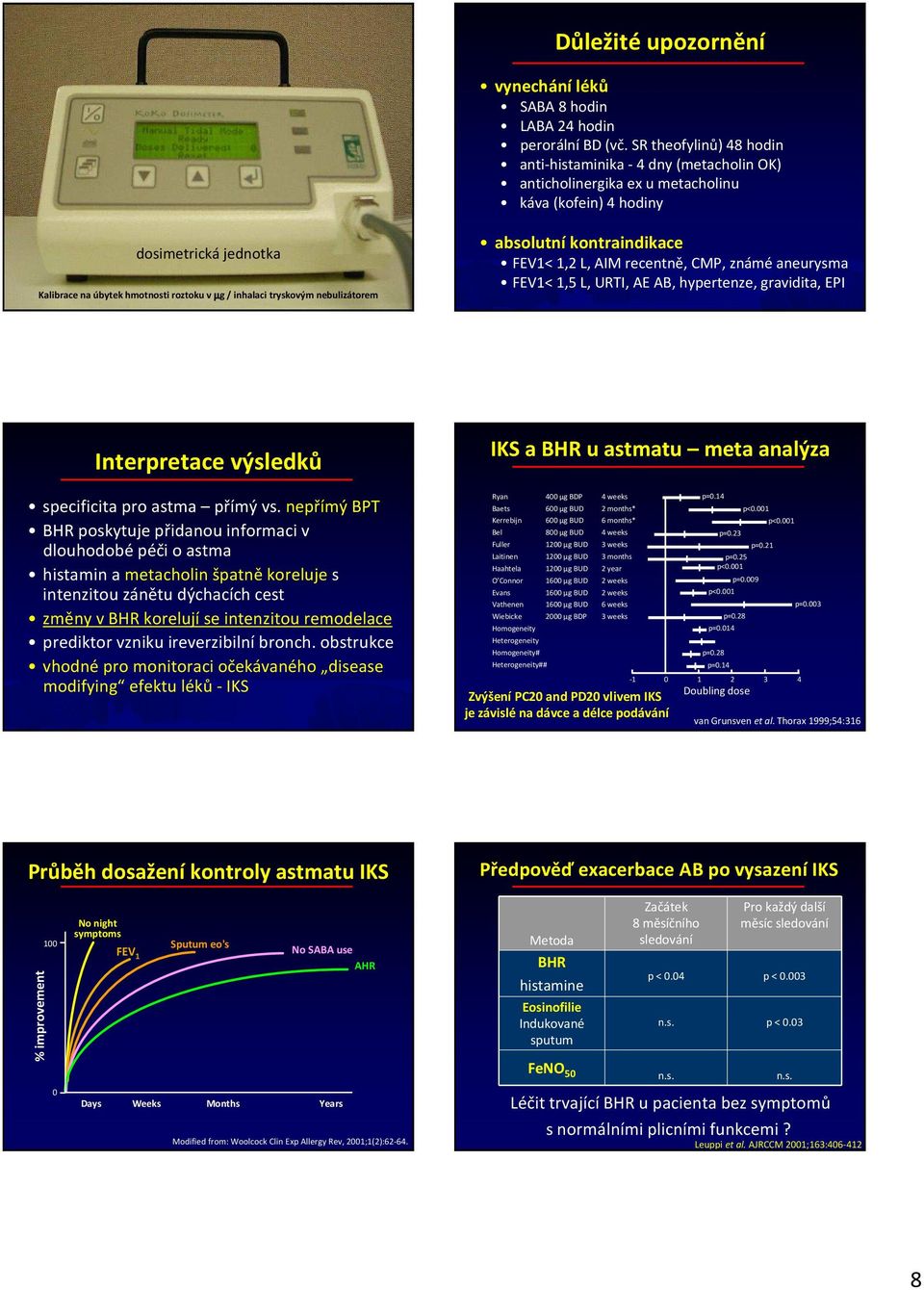 tryskovým nebulizátorem absolutní kontraindikace FEV1< 1,2 L, AIM recentně, CMP, známé aneurysma FEV1<1,5 L, URTI, AE AB, hypertenze, gravidita, EPI Interpretace výsledků specificitapro astma přímý