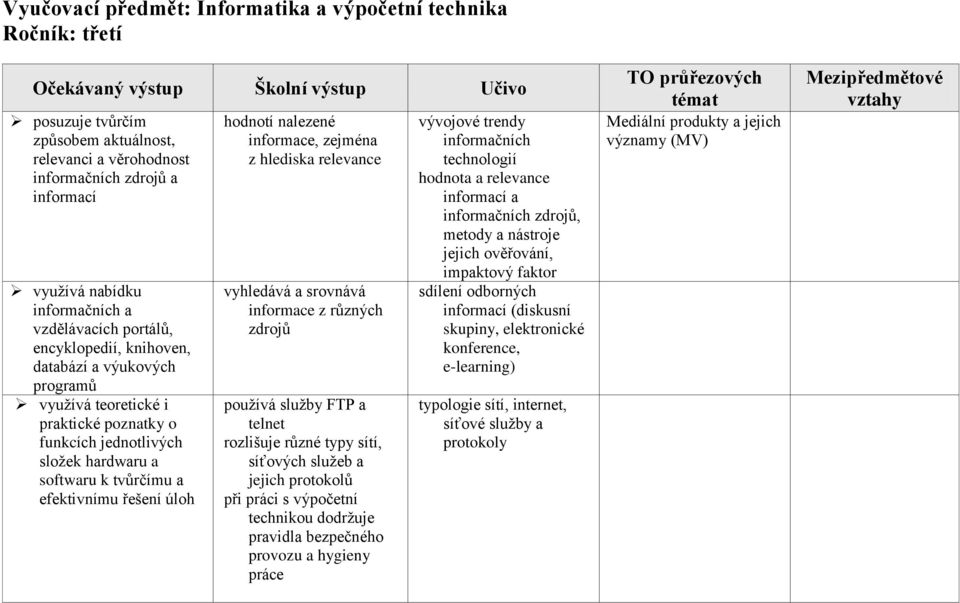 tvůrčímu a efektivnímu řešení úloh hodnotí nalezené informace, zejména z hlediska relevance vyhledává a srovnává informace z různých zdrojů používá služby FTP a telnet rozlišuje různé typy sítí,