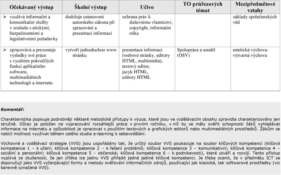 práv k duševnímu vlastnictví, copyright, informační etika prezentace informací (webové stránky, editory HTML, multimédia), textový editor, jazyk HTML, editory HTML TO průřezových témat Spolupráce a