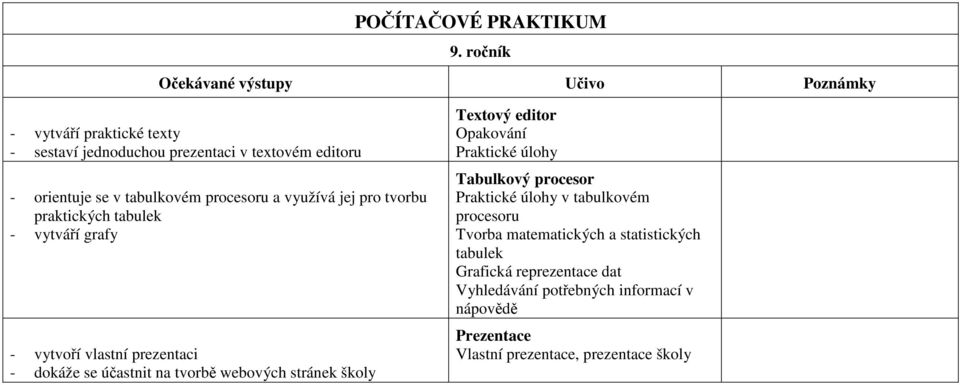 stránek školy Textový editor Opakování Praktické úlohy Tabulkový procesor Praktické úlohy v tabulkovém procesoru Tvorba