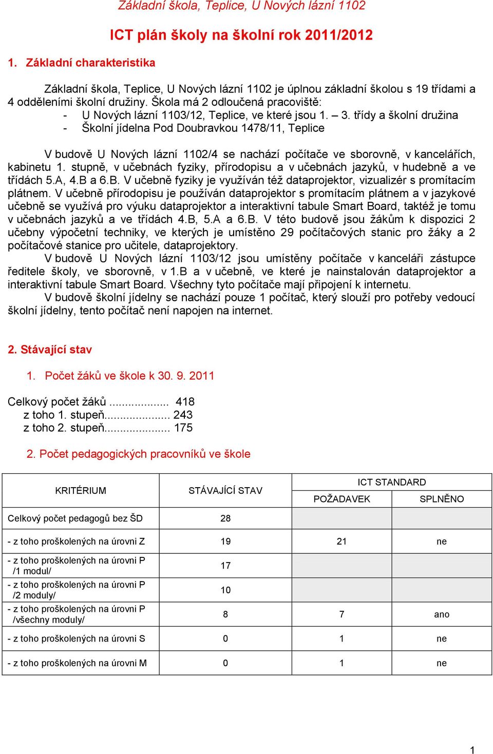 třídy a školní druţina - Školní jídelna Pod Doubravkou 1478/11, Teplice V budově U Nových lázní 1102/4 se nachází počítače ve sborovně, v kancelářích, kabinetu 1.