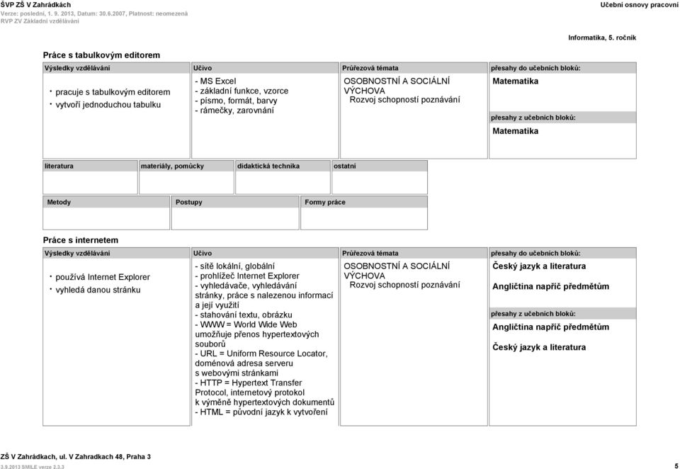 nalezenou informací a její využití - stahování textu, obrázku - WWW = World Wide Web umožňuje přenos hypertextových souborů - URL = Uniform Resource Locator, doménová adresa serveru s