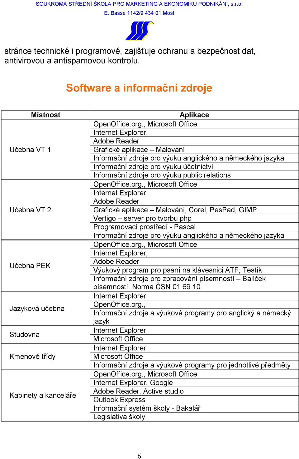 , Microsoft Office Internet Explorer, Adobe Reader Grafické aplikace Malování Informační zdroje pro výuku anglického a německého jazyka Informační zdroje pro výuku účetnictví Informační zdroje pro