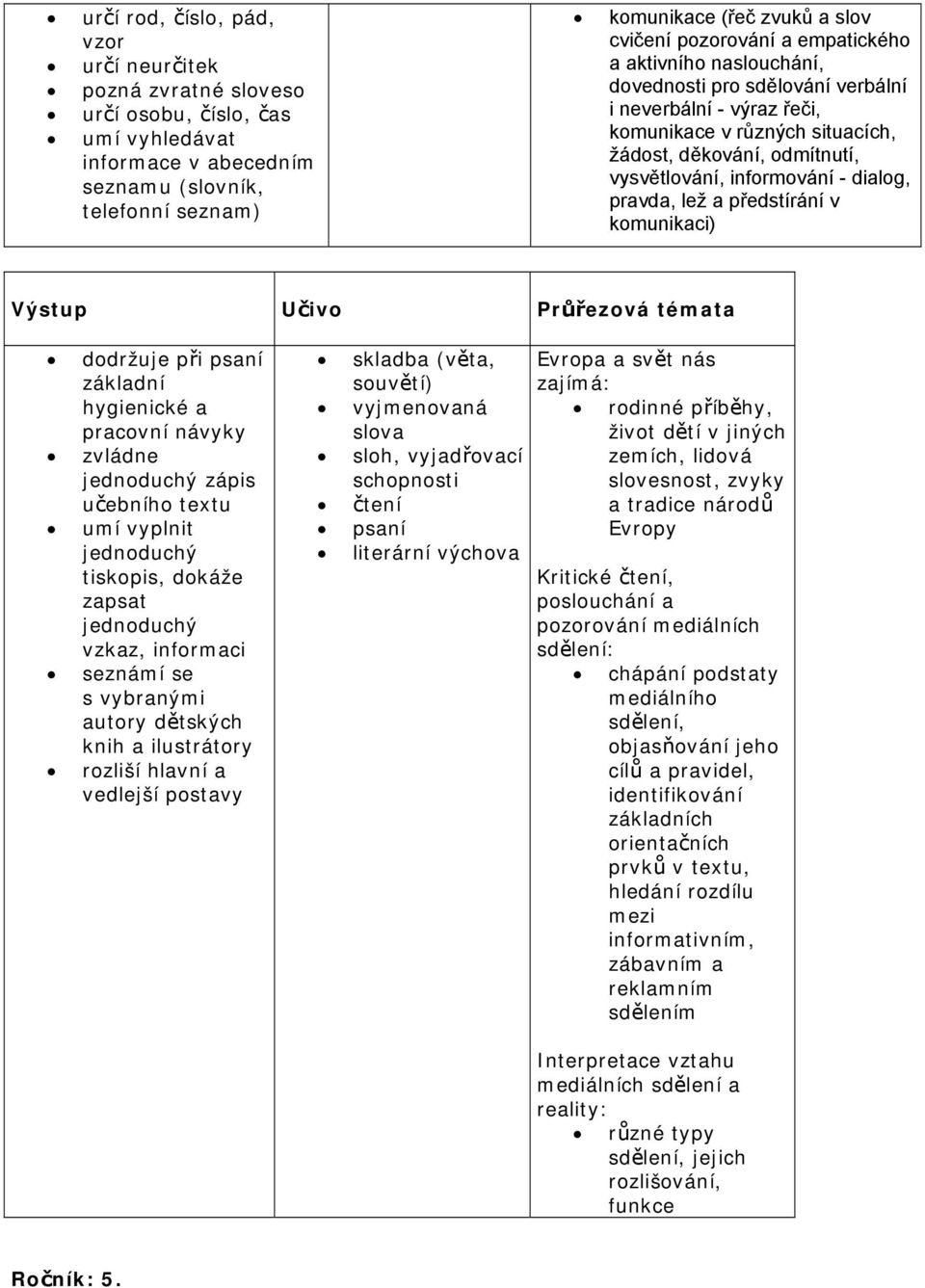 dialog, pravda, lež a předstírání v komunikaci) dodržuje při psaní základní hygienické a pracovní návyky zvládne jednoduchý zápis učebního textu umí vyplnit jednoduchý tiskopis, dokáže zapsat