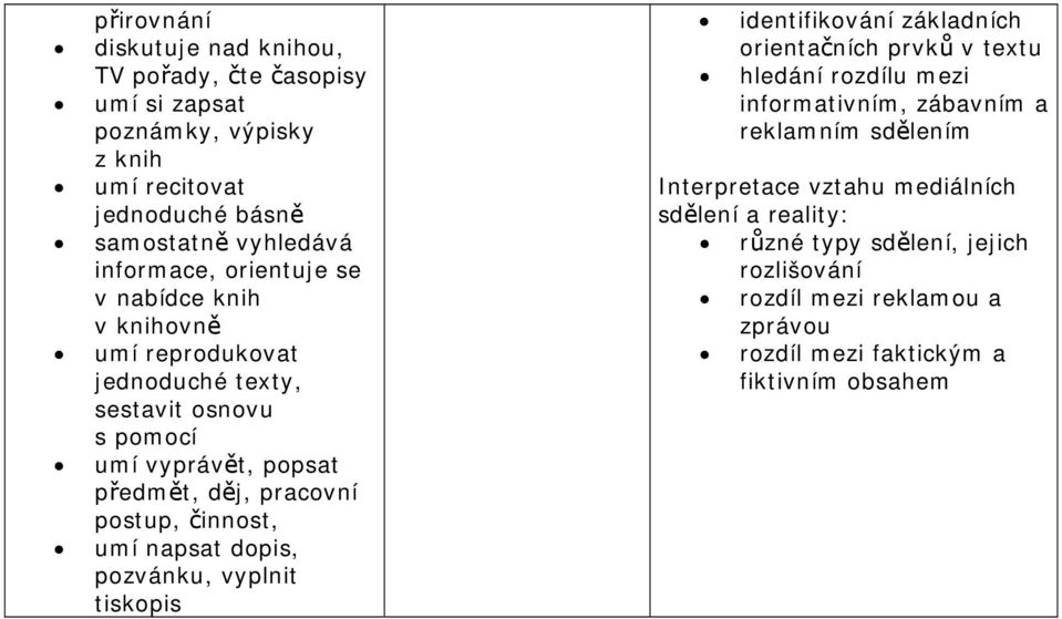 umí napsat dopis, pozvánku, vyplnit tiskopis identifikování základních orientačních prvků v textu hledání rozdílu mezi informativním, zábavním a reklamním