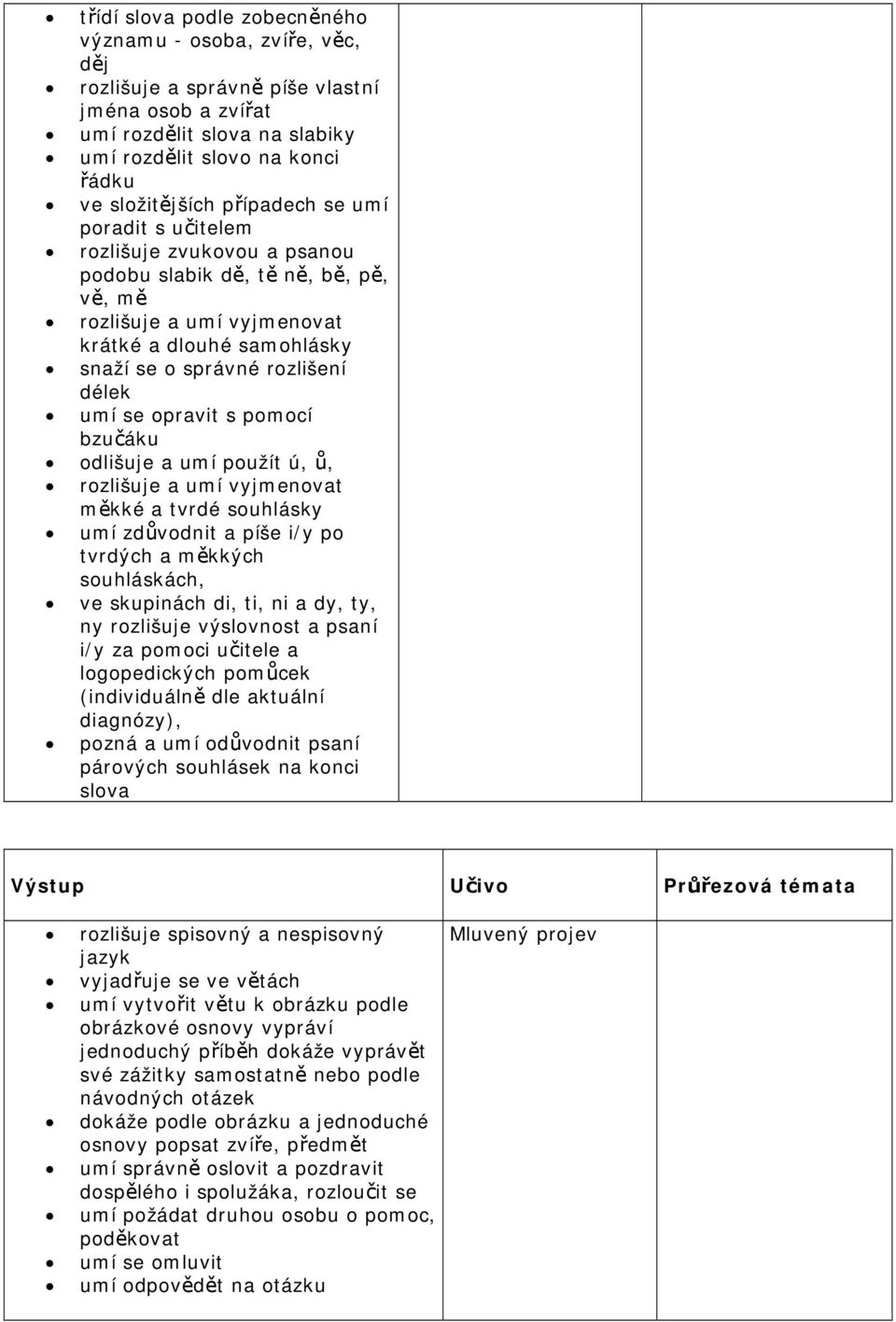 opravit s pomocí bzučáku odlišuje a umí použít ú, ů, rozlišuje a umí vyjmenovat měkké a tvrdé souhlásky umí zdůvodnit a píše i/y po tvrdých a měkkých souhláskách, ve skupinách di, ti, ni a dy, ty, ny