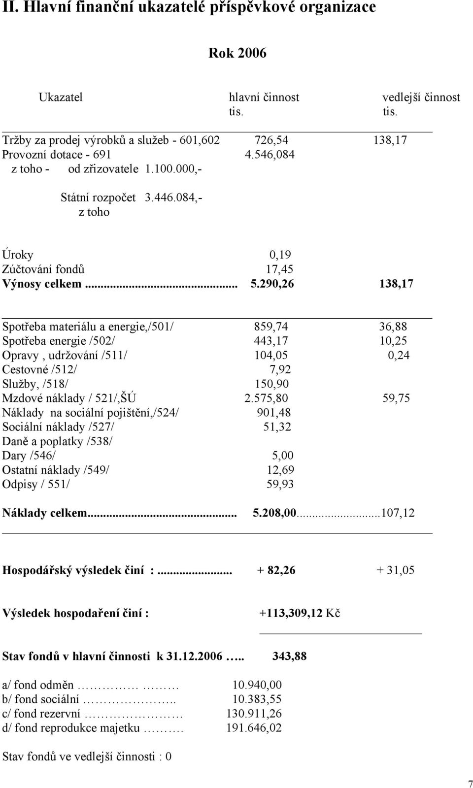 290,26 138,17 Spotřeba materiálu a energie,/501/ 859,74 36,88 Spotřeba energie /502/ 443,17 10,25 Opravy, udržování /511/ 104,05 0,24 Cestovné /512/ 7,92 Služby, /518/ 150,90 Mzdové náklady / 521/,ŠÚ