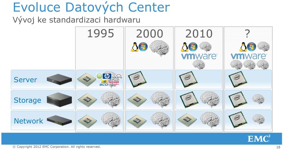 hardwaru 1995 2000 2010?