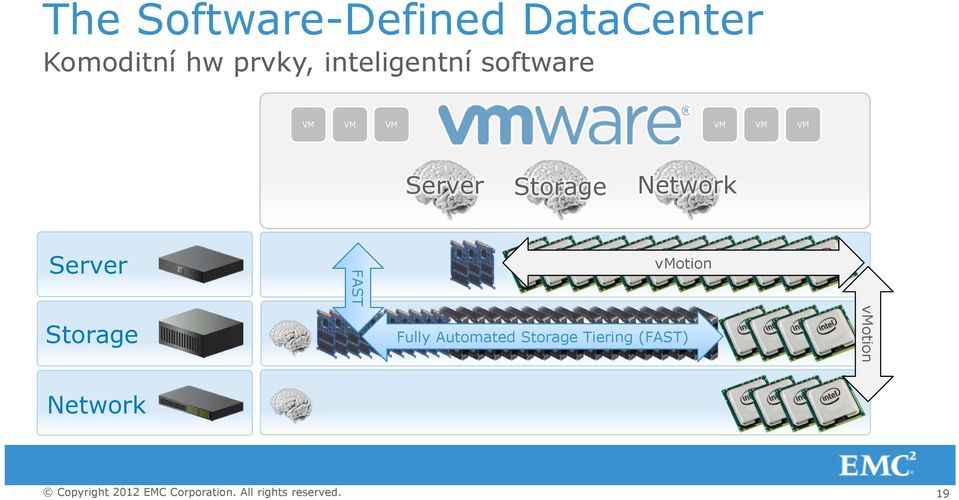 Server Storage Network Server Storage Network