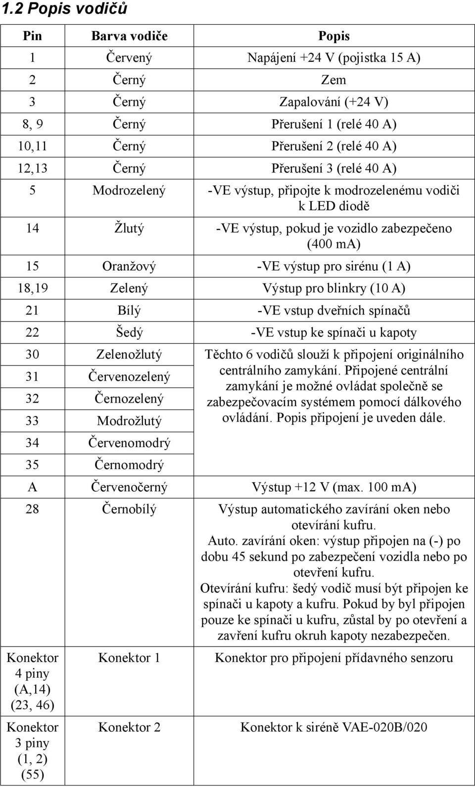 18,19 Zelený Výstup pro blinkry (10 A) 21 Bílý -VE vstup dveřních spínačů 22 Šedý -VE vstup ke spínači u kapoty 30 Zelenožlutý Těchto 6 vodičů slouží k připojení originálního 31 Červenozelený