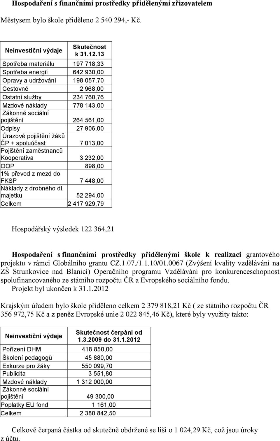 Odpisy 27 906,00 Úrazové pojištění žáků ČP + spoluúčast 7 013,00 Pojištění zaměstnanců Kooperativa 3 232,00 OOP 898,00 1% převod z mezd do FKSP 7 448,00 Náklady z drobného dl.