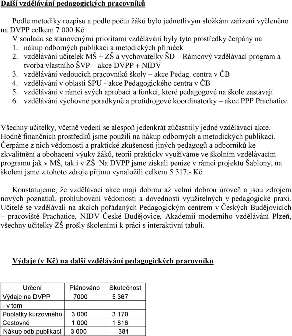 vzdělávání učitelek MŠ + ZŠ a vychovatelky ŠD Rámcový vzdělávací program a tvorba vlastního ŠVP akce DVPP + NIDV 3. vzdělávání vedoucích pracovníků školy akce Pedag. centra v ČB 4.