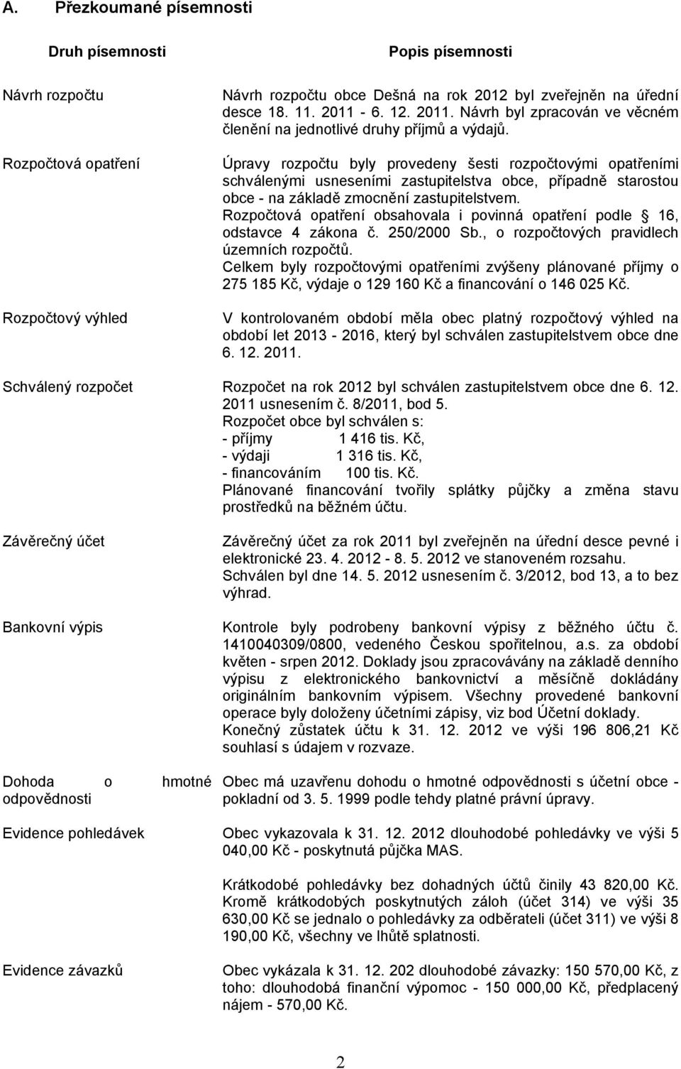 Úpravy rozpočtu byly provedeny šesti rozpočtovými opatřeními schválenými usneseními zastupitelstva obce, případně starostou obce - na základě zmocnění zastupitelstvem.