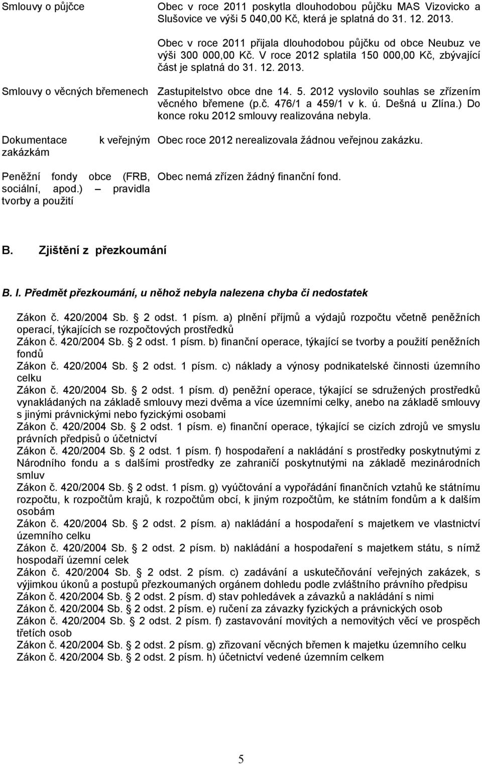 Smlouvy o věcných břemenech Zastupitelstvo obce dne 14. 5. 2012 vyslovilo souhlas se zřízením věcného břemene (p.č. 476/1 a 459/1 v k. ú. Dešná u Zlína.) Do konce roku 2012 smlouvy realizována nebyla.