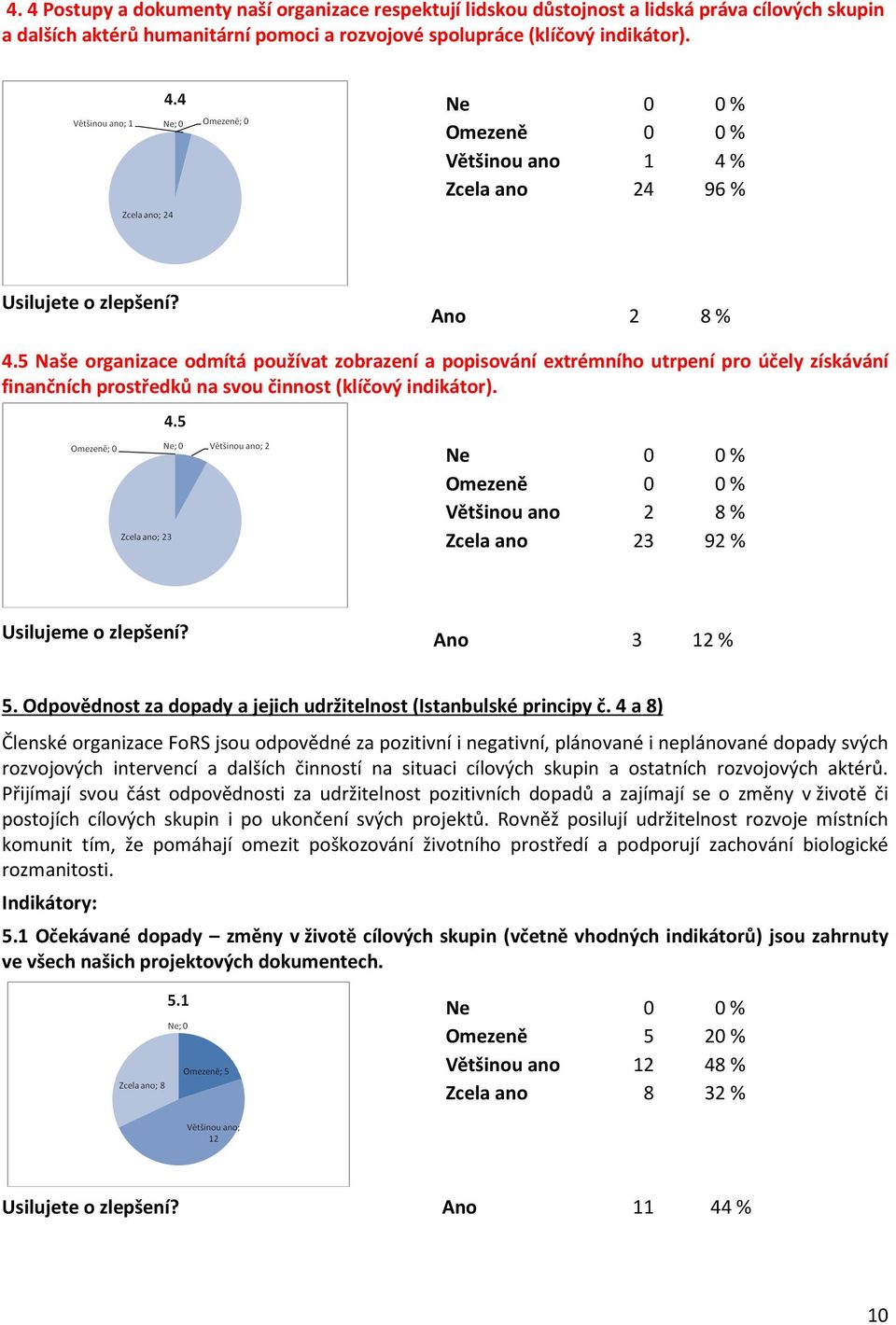 5 Naše organizace odmítá používat zobrazení a popisování extrémního utrpení pro účely získávání finančních prostředků na svou činnost (klíčový indikátor).