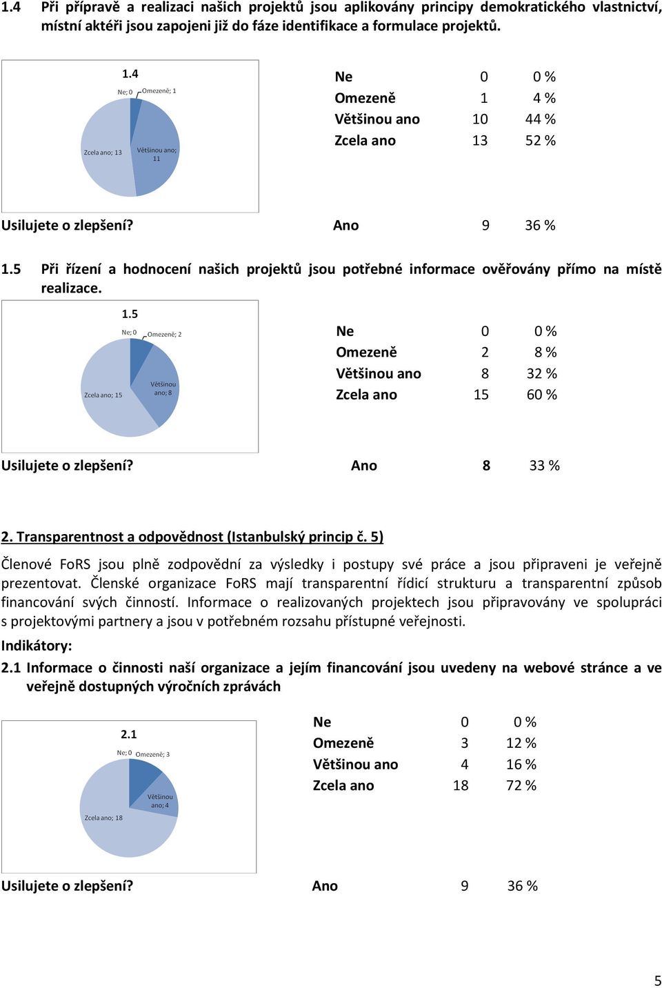 Omezeně 2 8 % Většinou ano 8 32 % Zcela ano 15 60 % Ano 8 33 % 2. Transparentnost a odpovědnost (Istanbulský princip č.